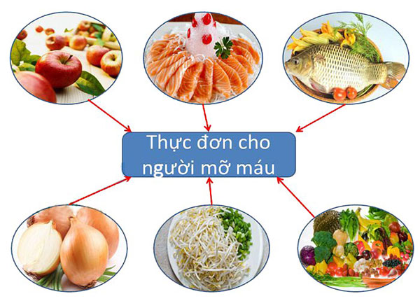 canh-bao-som-cho-nguoi-benh-mo-mau-dai-thao-duong